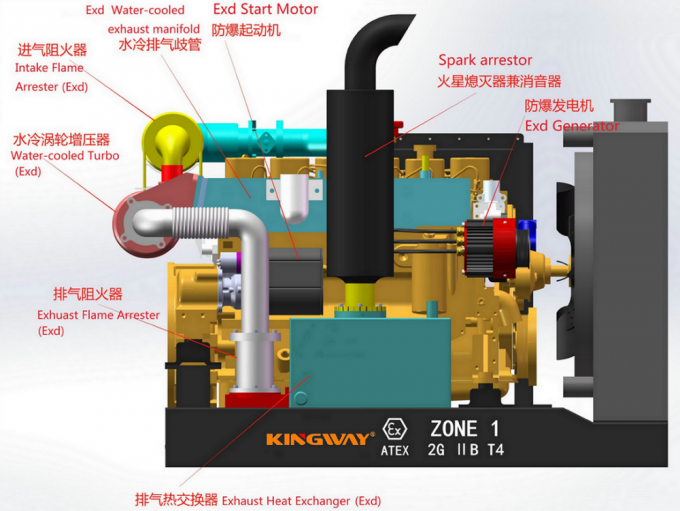 IP66 ATEX qualified explosion proof engine diesel generator Ex Control ...