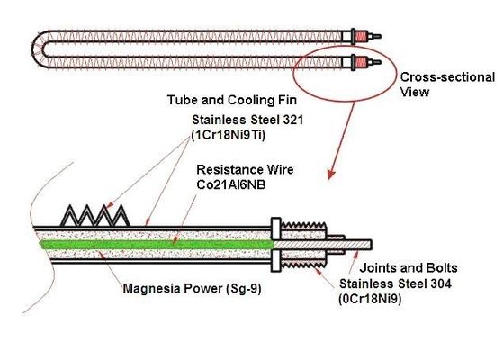600kw 400v 50hz3 Phasse 4 Wire Resistive Load Bank for generator testing