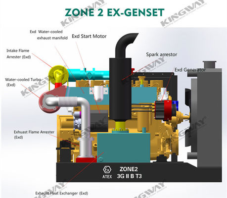 Supply 150kva 400v 50hz 3 phase 4 wire ex-proof diesel engine rig safe generator