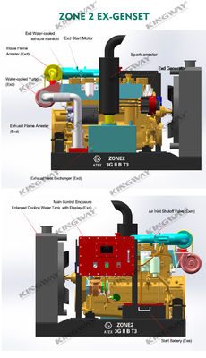 Offshore platform ATEX Zone 2 32kw 40kva zone1 explosion proof diesel generator set DNVGL 2.7-1lifting frame