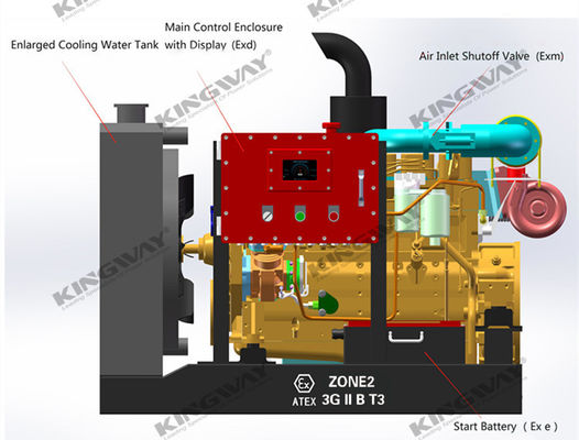 ZONE 2 ex-proof diesel engine ATEX Certified generator, water pump and air-comperssor with DNV 2.7-1 lifting frame