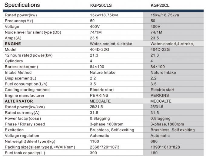 CE Certification 50KW Reefer Generator For Reefer Container